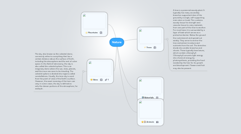 Mind Map: Nature