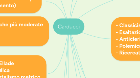 Mind Map: Carducci