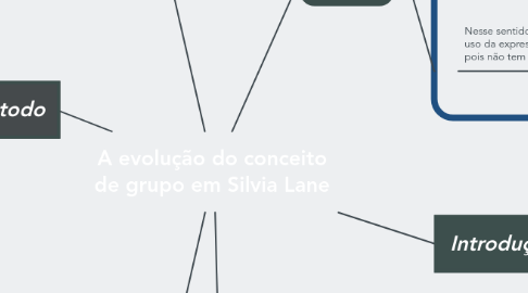 Mind Map: A evolução do conceito de grupo em Silvia Lane