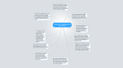 Mind Map: Conclusion on feedback about my idea and pitch.