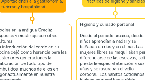 Mind Map: La Antigua Grecia