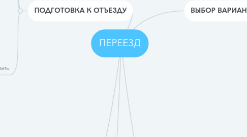 Mind Map: ПЕРЕЕЗД