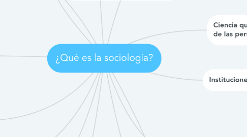 Mind Map: ¿Qué es la sociología?
