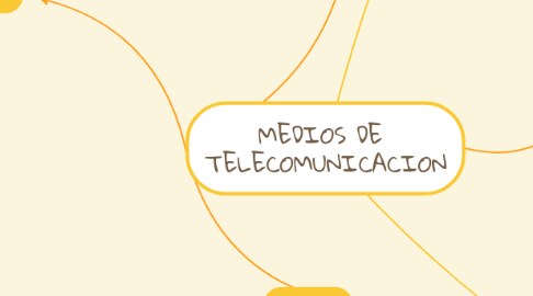 Mind Map: MEDIOS DE  TELECOMUNICACION