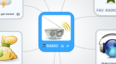 Mind Map: RADIO