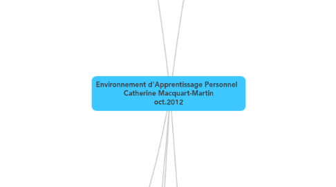 Mind Map: Environnement d'Apprentissage Personnel   Catherine Macquart-Martin oct.2012