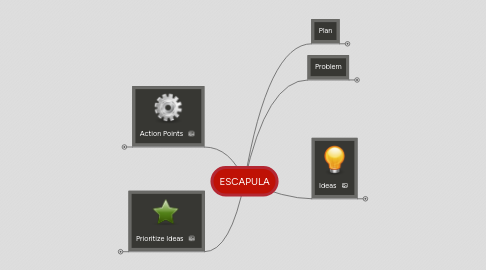 Mind Map: ESCAPULA