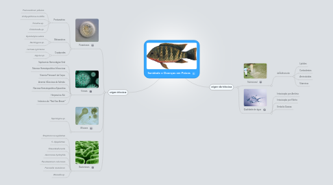 Mind Map: Sanidade e Doenças em Peixes