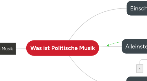Mind Map: Was ist Politische Musik