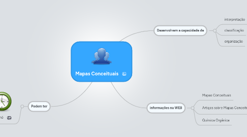 Mind Map: Mapas Conceituais