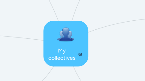 Mind Map: My collectives