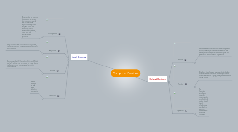 Mind Map: Computer Devices