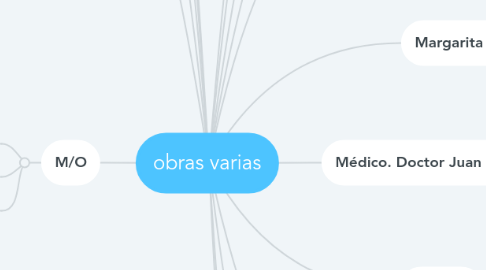 Mind Map: obras varias