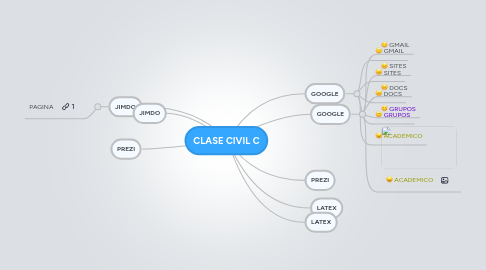 Mind Map: CLASE CIVIL C