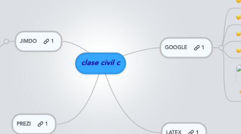 Mind Map: clase civil c