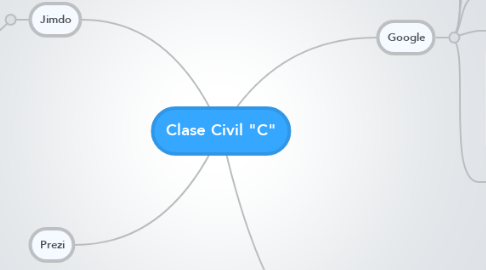 Mind Map: Clase Civil "C"