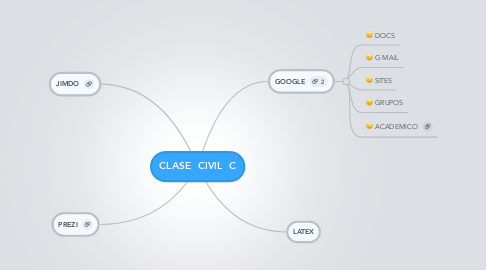 Mind Map: CLASE  CIVIL  C