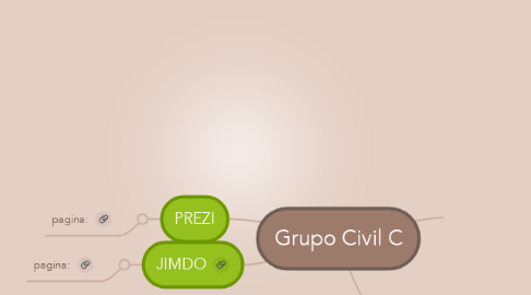 Mind Map: Grupo Civil C
