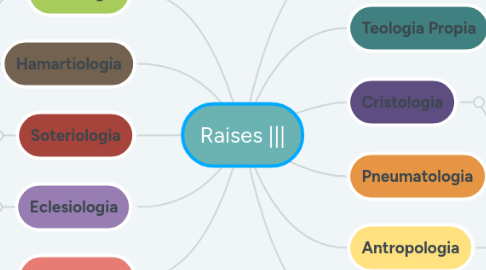 Mind Map: Raises |||
