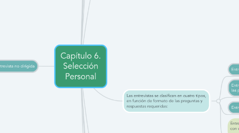 Mind Map: Capítulo 6. Selección Personal