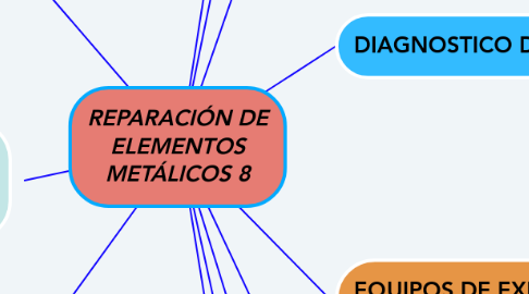 Mind Map: REPARACIÓN DE ELEMENTOS METÁLICOS 8