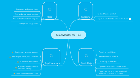 Mind Map: MindMeister for iPad