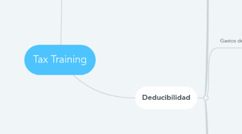 Mind Map: Tax Training