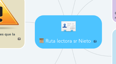 Mind Map: Ruta lectora sr Nieto