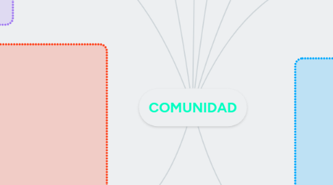 Mind Map: COMUNIDAD
