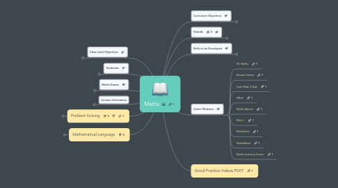 Mind Map: Maths
