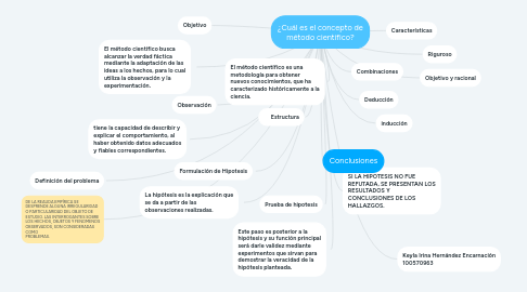 Mind Map: ¿Cuál es el concepto de método científico?