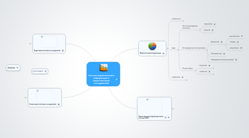 Mind Map: Система маркетинговой информации и маркетинговых исследований