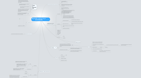 Mind Map: Why the Allies could claim victory in the First World War