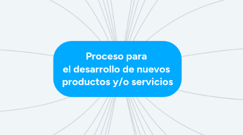 Mind Map: Proceso para  el desarrollo de nuevos  productos y/o servicios