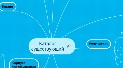 Mind Map: Каталог существующий