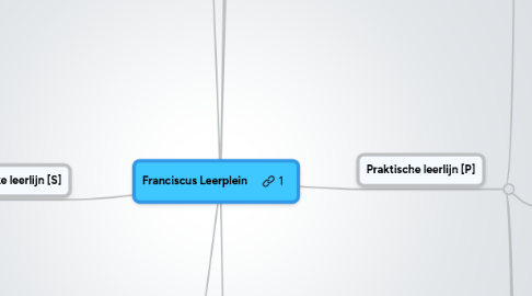 Mind Map: Franciscus Leerplein