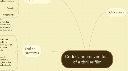 Mind Map: Codes and conventions of a thriller film