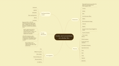 Mind Map: Codes and conventions of a thriller film