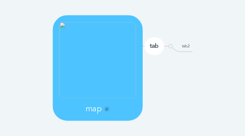 Mind Map: map