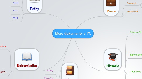 Mind Map: Moje dokumenty v PC