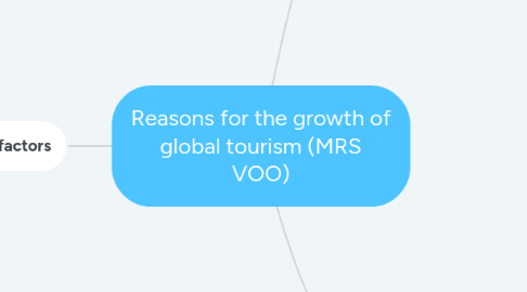 Mind Map: Reasons for the growth of global tourism (MRS VOO)