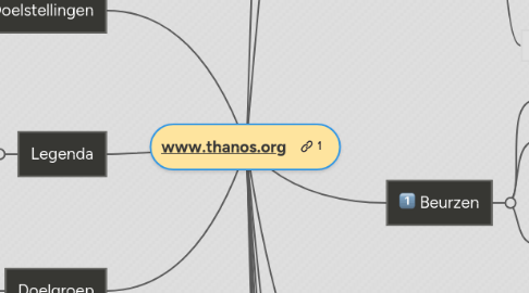 Mind Map: www.thanos.org