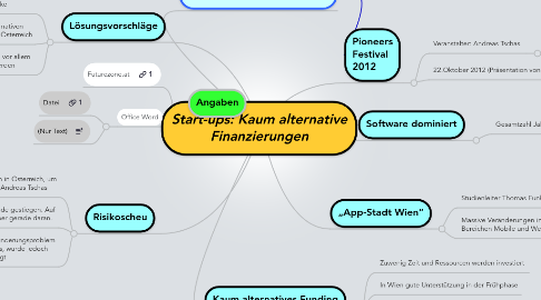 Mind Map: Start-ups: Kaum alternative Finanzierungen