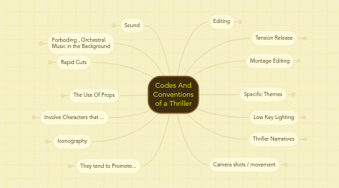 Mind Map: Codes And Conventions of a Thriller