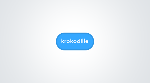 Mind Map: krokodille