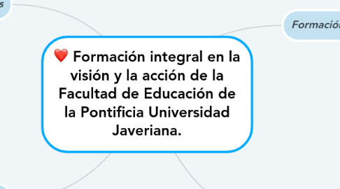 Mind Map: Formación integral en la visión y la acción de la Facultad de Educación de la Pontificia Universidad Javeriana.