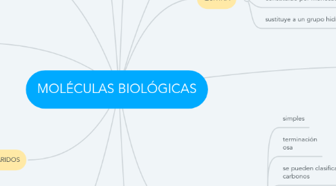 Mind Map: MOLÉCULAS BIOLÓGICAS