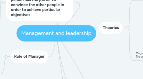 Mind Map: Management and leadership