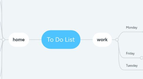 Mind Map: To Do List