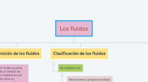 Mind Map: Los fluidos